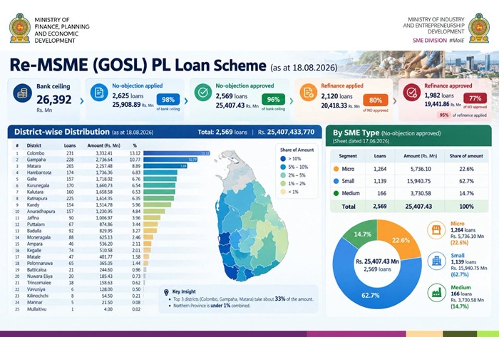Deputy Minister details Rs. 95 billion concessionary credit programme for 2026