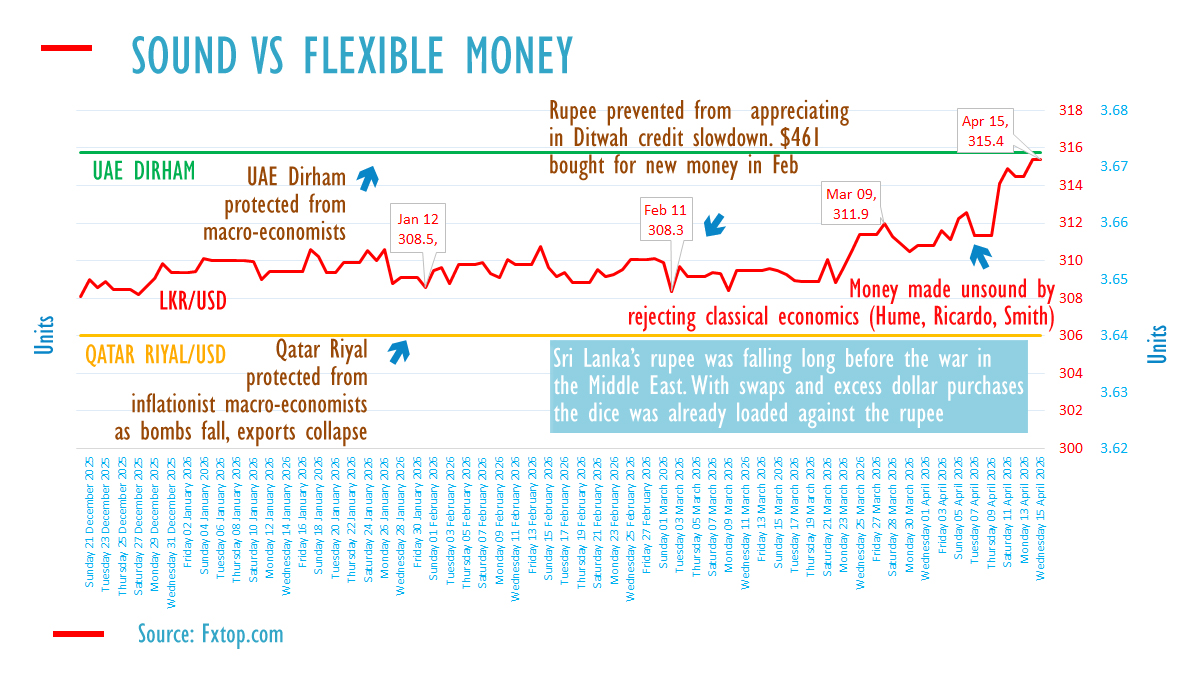ADB Economist: Rupee Slide Amplifies Sri Lanka's Oil Import Costs